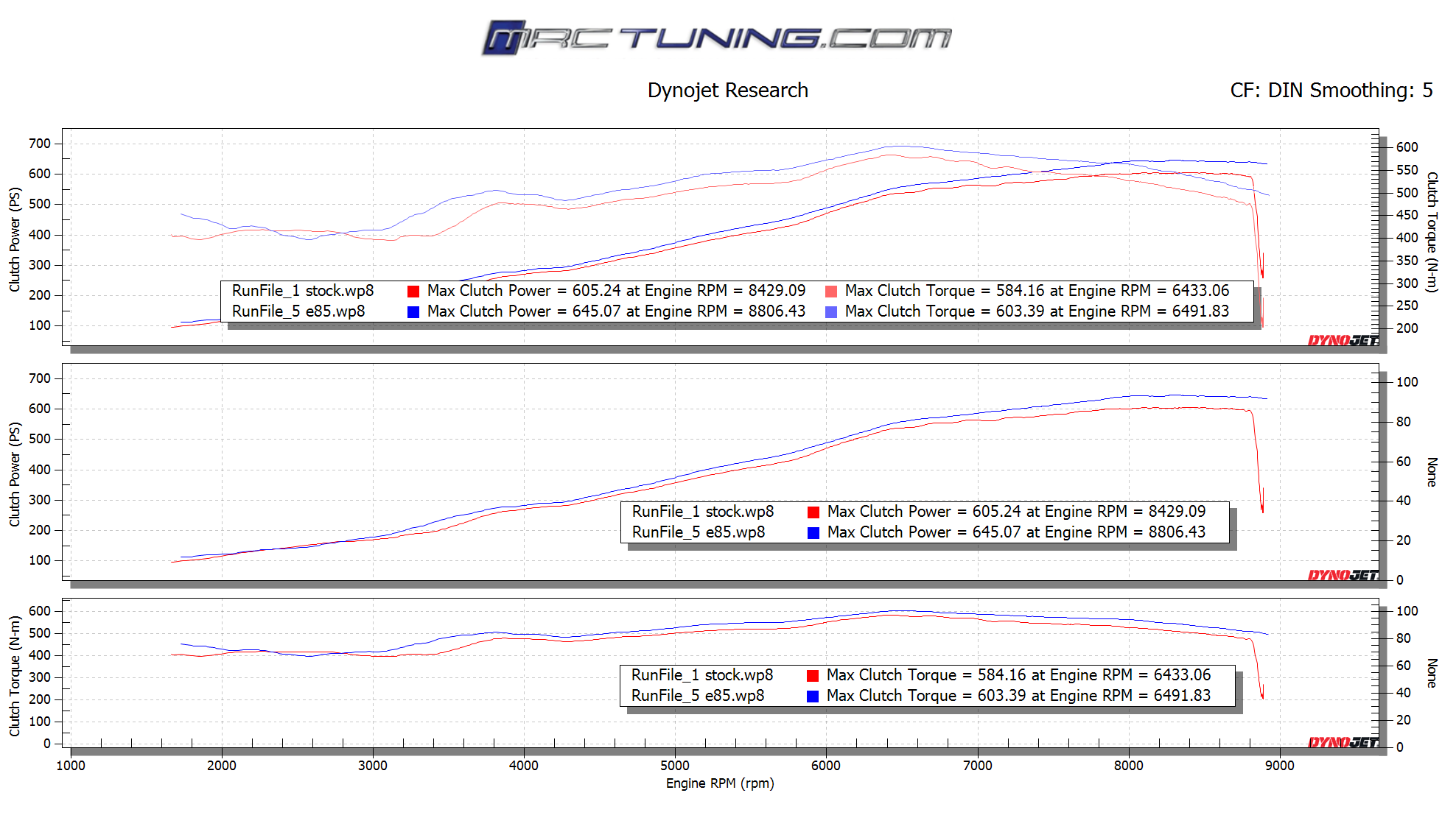 Audi R8 V10 MRC Stage 2 ECU TCU Remap