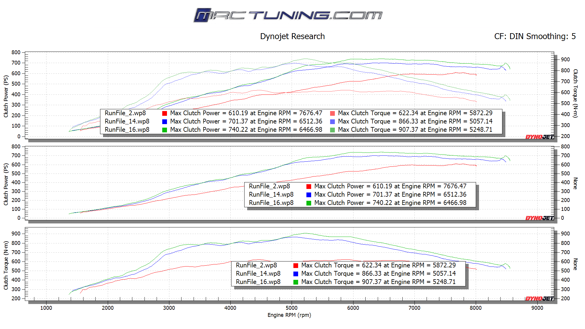 Stock 404PS 518NM, Stock tune with Stage 2 parts 464PS 572NM, Stage 2 Tune 520PS 650NM